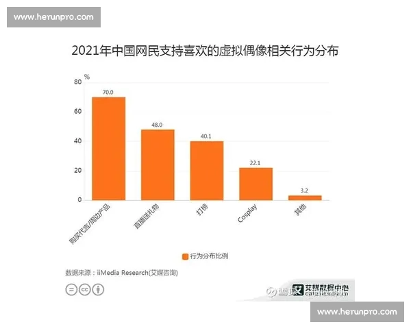 以梦十二vs为核心解析未来虚拟偶像发展趋势与粉丝文化创新路径 以梦十二vs为核心解析未来虚拟偶像发展趋势与粉丝文化创新路径